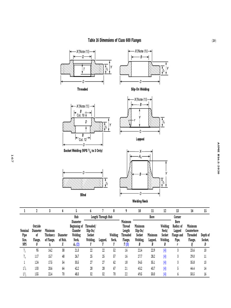Class 600 Flange Dimensions Table | PDF | Pipe (Fluid Conveyance ...