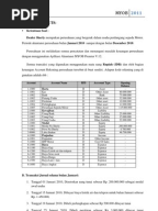 Studi Kasus Perusahaan Dagang