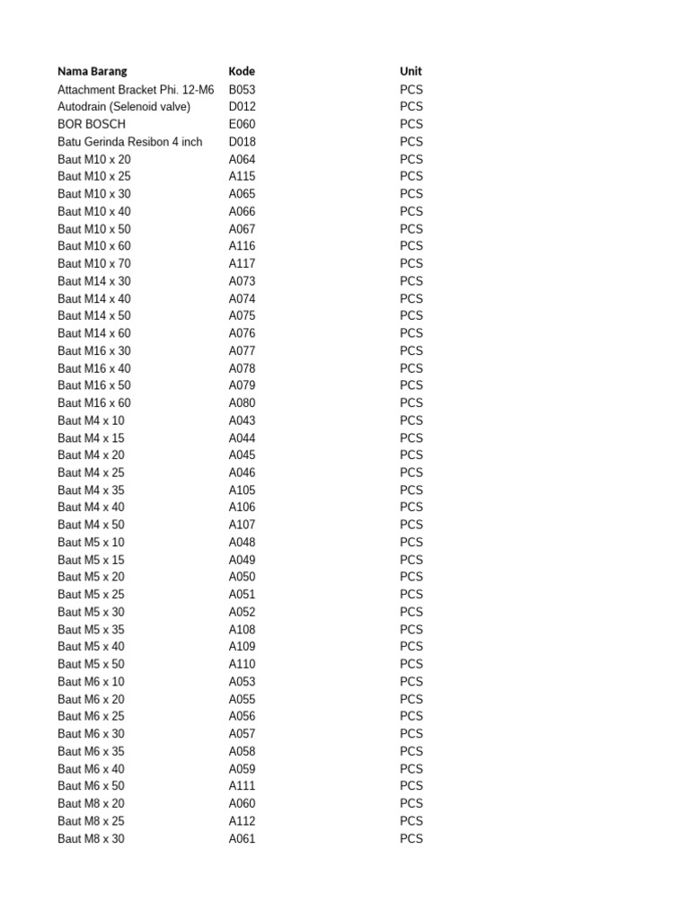 Comprehensive Parts Inventory List | PDF