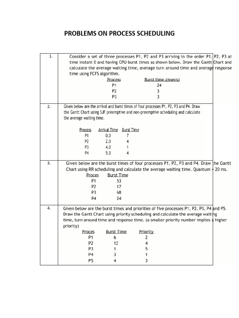 Problems on Process Scheduling _ Jumblled Words | PDF