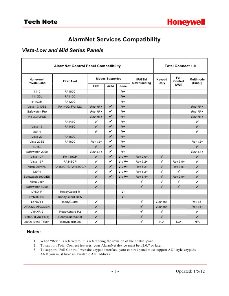 Honeywell Compatibility Security Alarm Input/Output