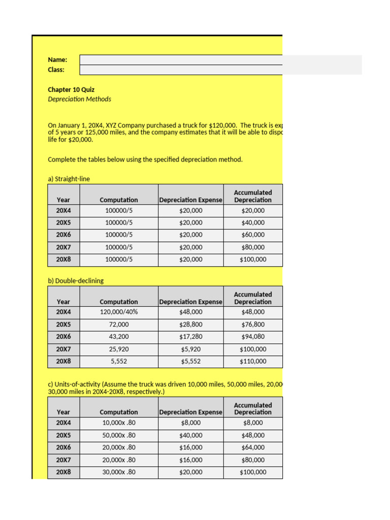 Depreciation Methods Quiz for Trucks | PDF | Depreciation | Book Value