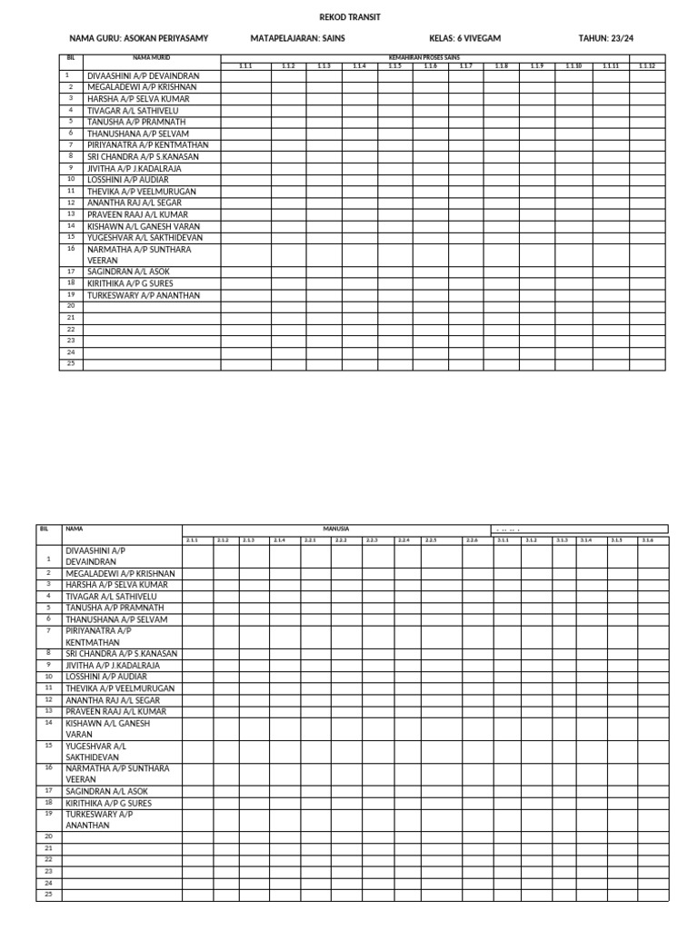 Rekod Transit Sains Tahun 6 | PDF