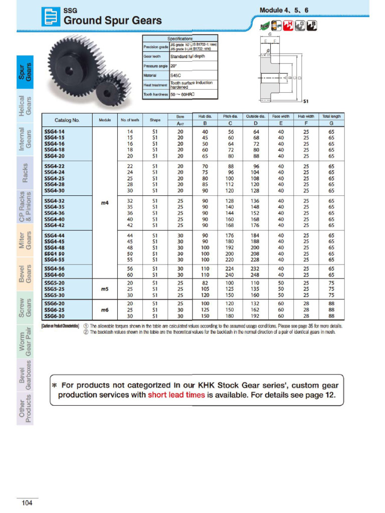 SSG4-30 | PDF