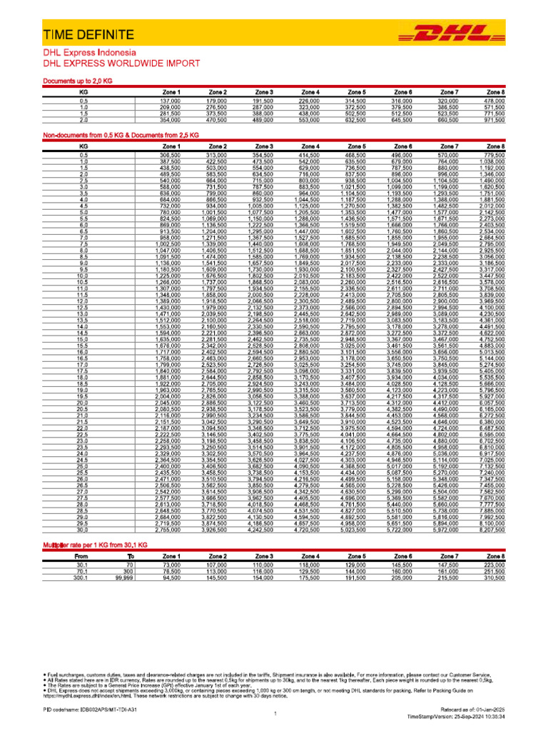 DHL Import Tariff 2025 | PDF