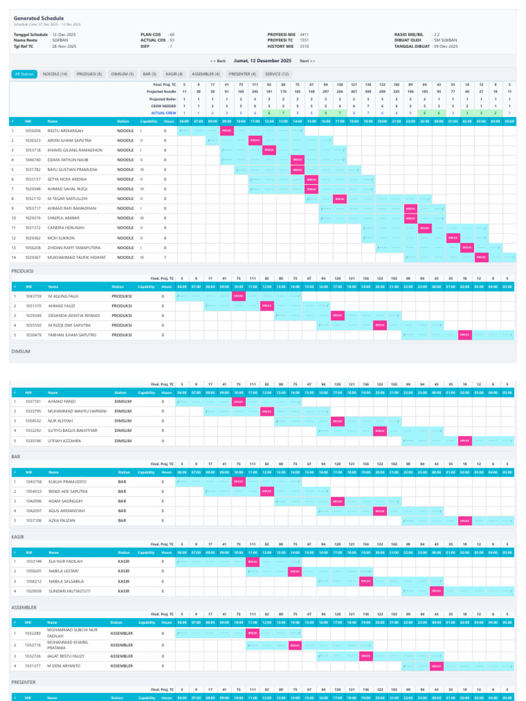 Crew Schedule for SLWBAN: Dec 2025 | PDF