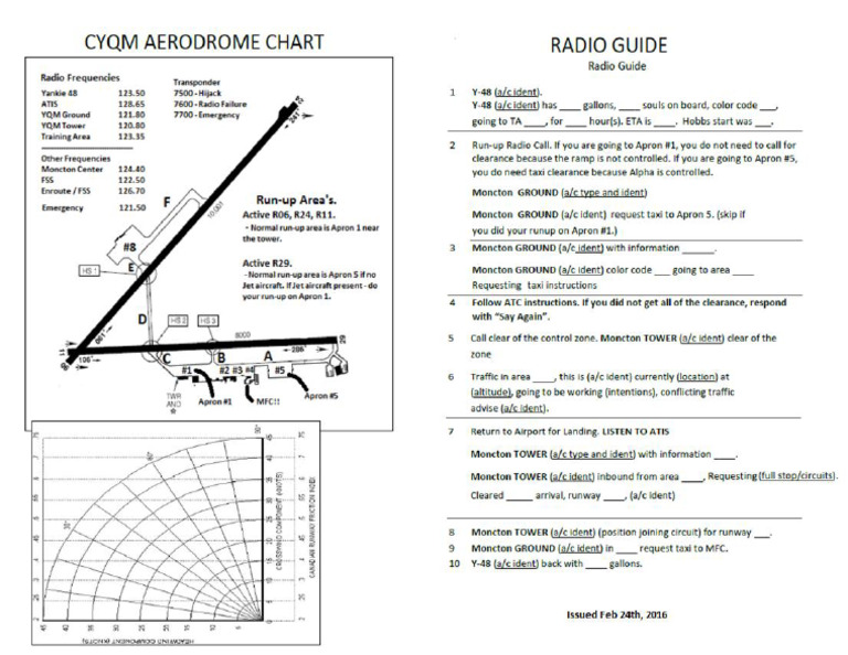 CYQM Aerodrome Chart and Radio Guides | PDF