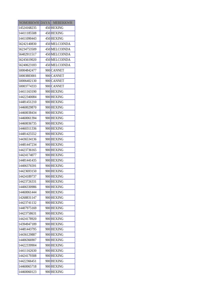 Meter Number List by Brand and Type | PDF