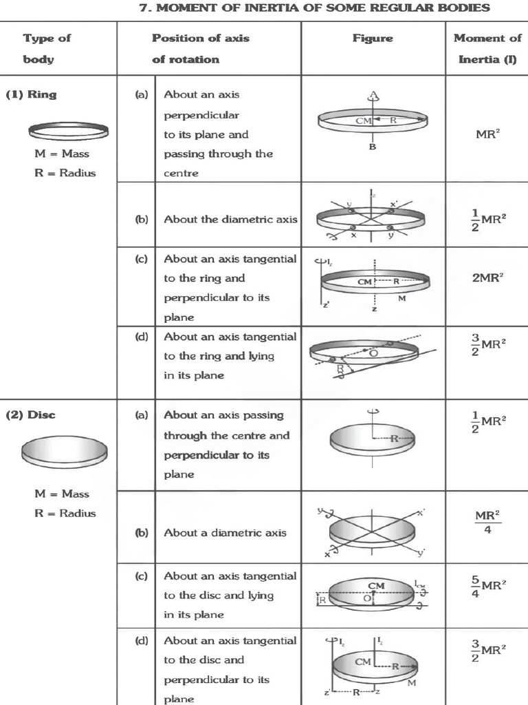 Moment of Inertia | PDF