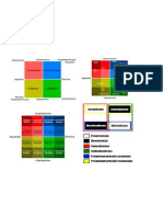 Cuadrantes de La Politica