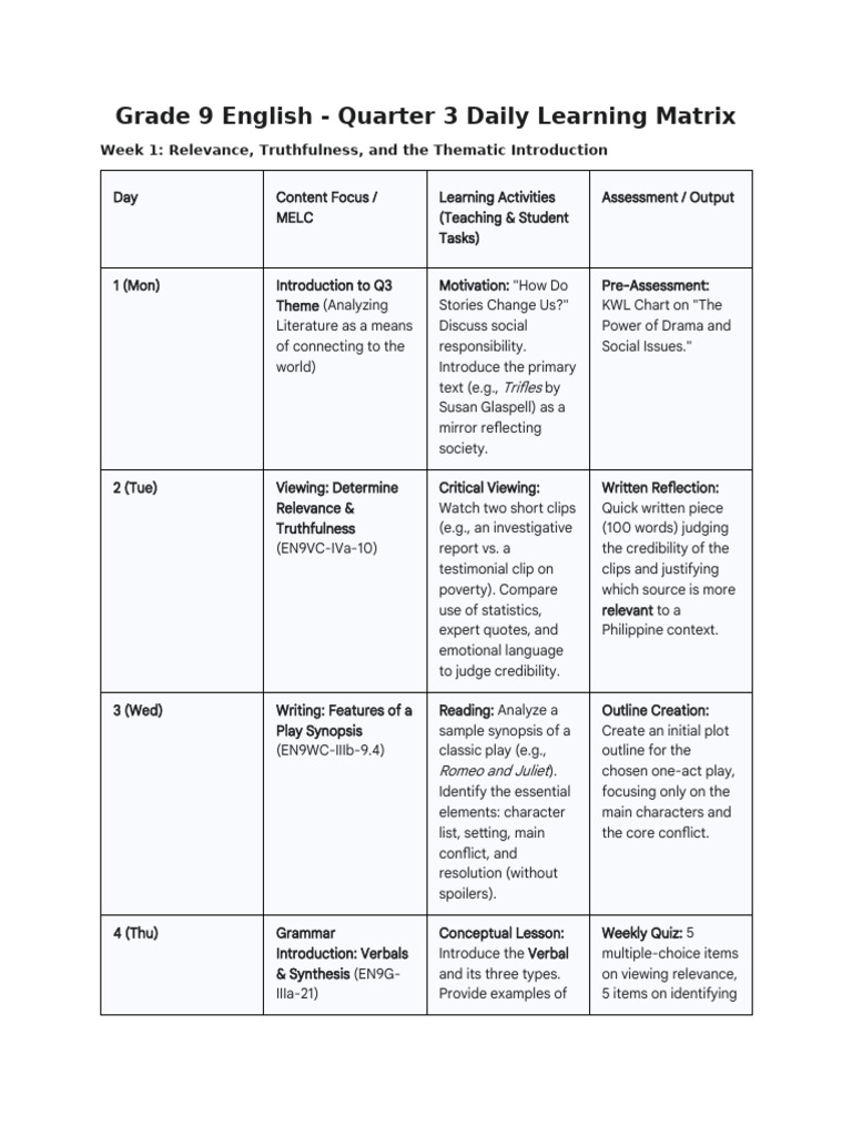 Grade 9 English Q3 Learning Matrix | PDF | Syntax | Language Mechanics