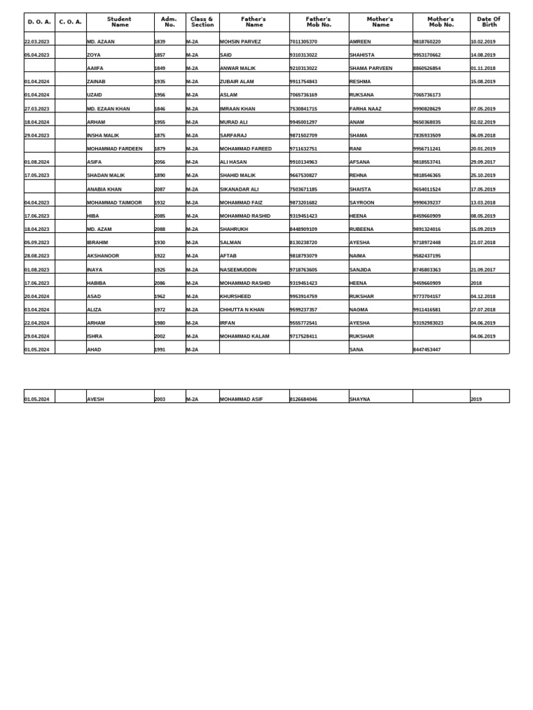 Student Admission Details M-2A & M-3A | PDF | Jawaharlal Nehru ...