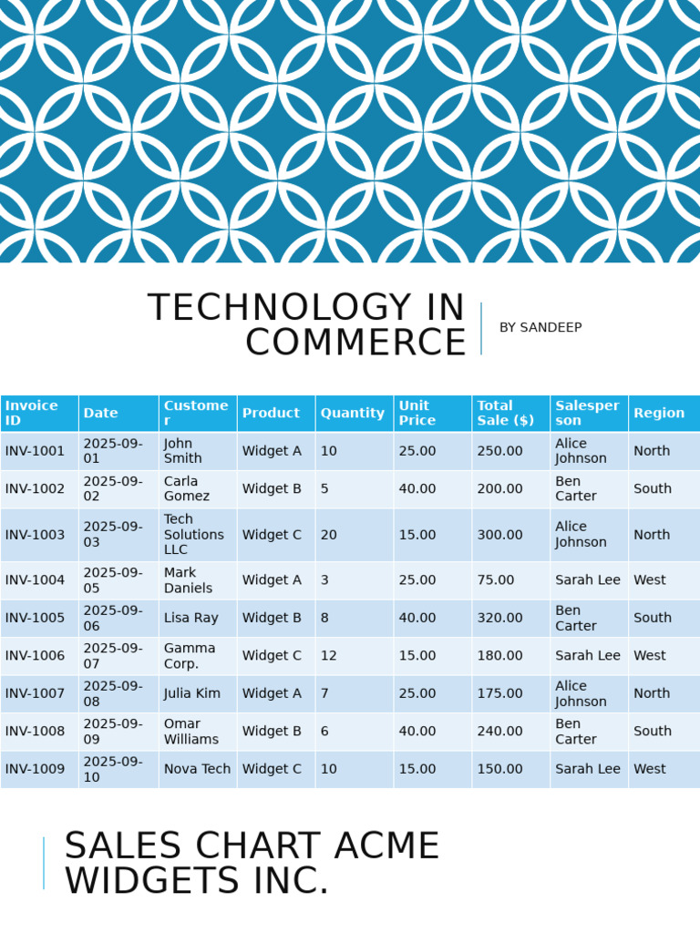 Technology in Commerce | PDF