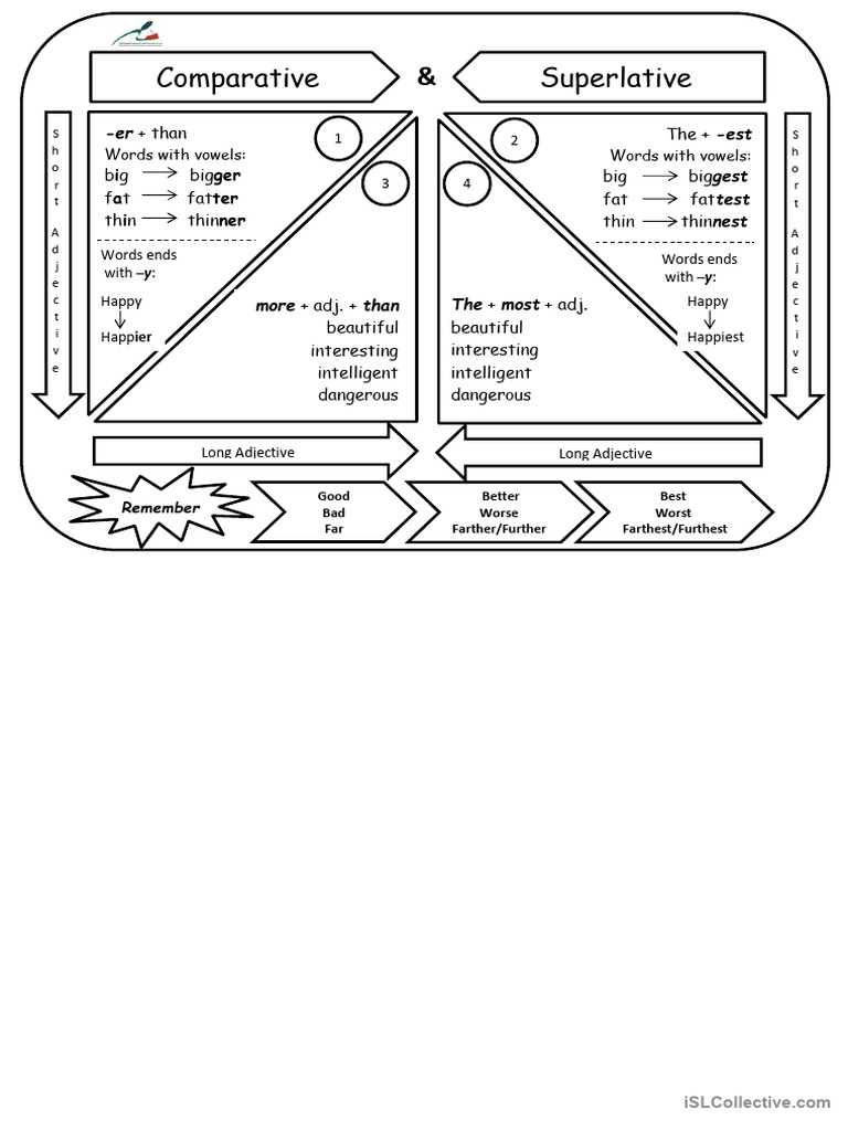 Comparative and Superlative Adjectives Guide | PDF | Linguistics ...