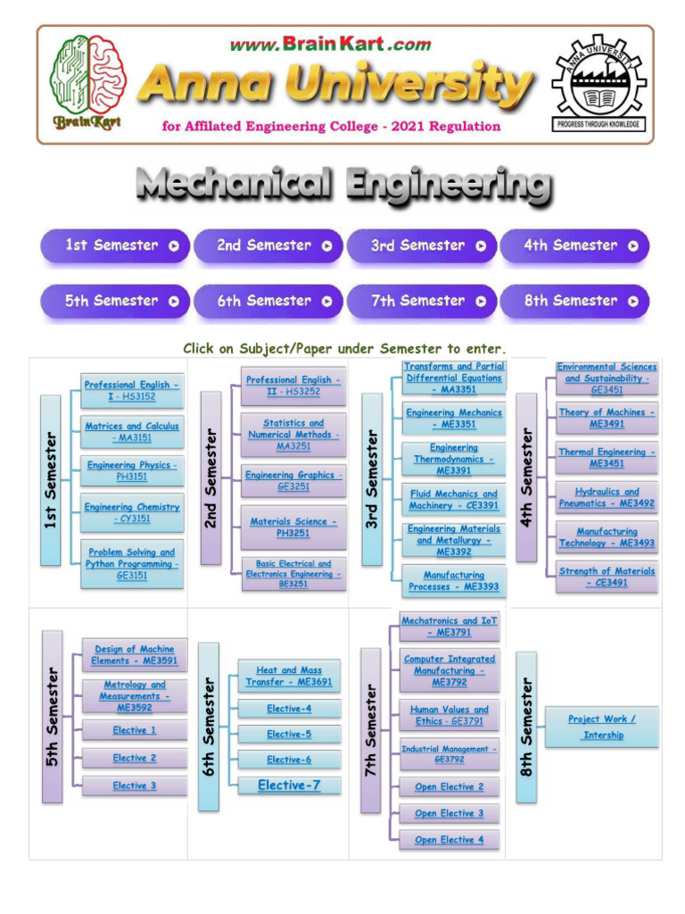 Manufacturing Process 1 Notes | PDF