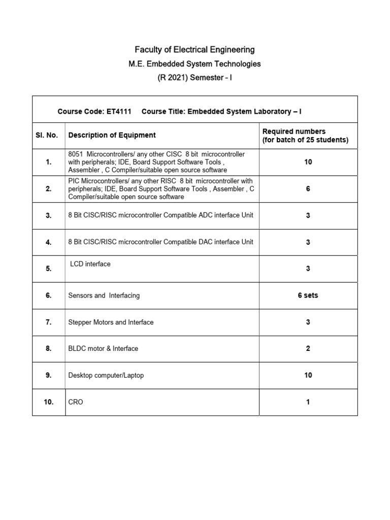 Embedded System Technologies | PDF | Embedded System | Microcontroller