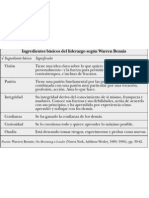 Ingredientes liderazgo Warren Bennis visión pasión integridad confianza curiosidad osadía