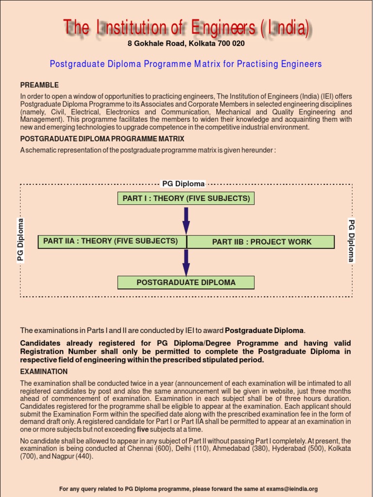 PracticingEngineers 2 | PDF