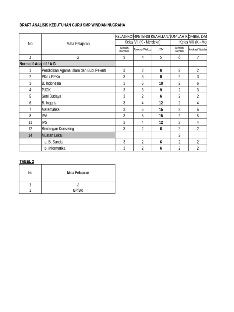 Analisis Kebutuhan Guru SMP Windian | PDF