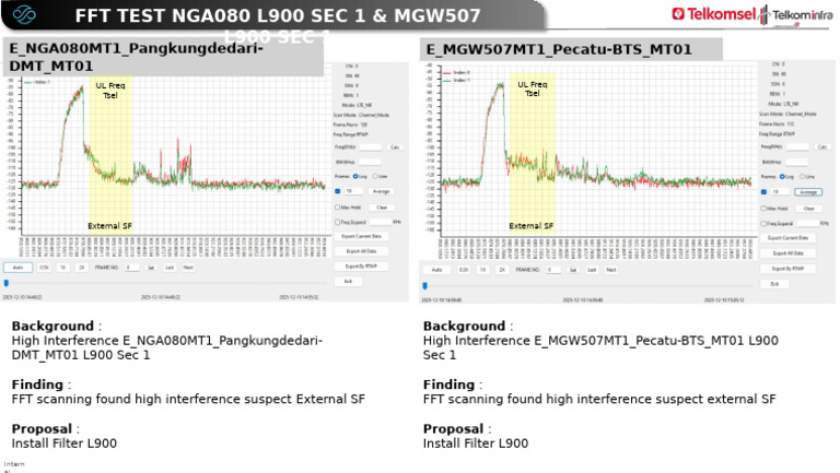 High Interference FFT Test Results | PDF