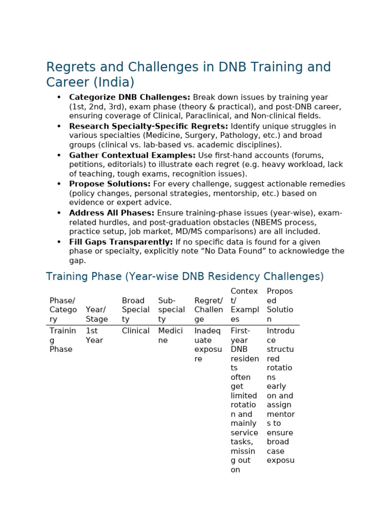 DNB Training Challenges and Solutions | PDF | Doctor Of Medicine ...