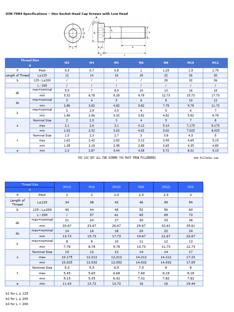 DIN 7984 Specifications | PDF | Screw | Metalworking