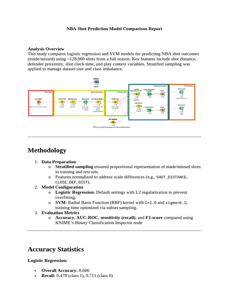 NBA Shot Outcome Model Comparison | PDF