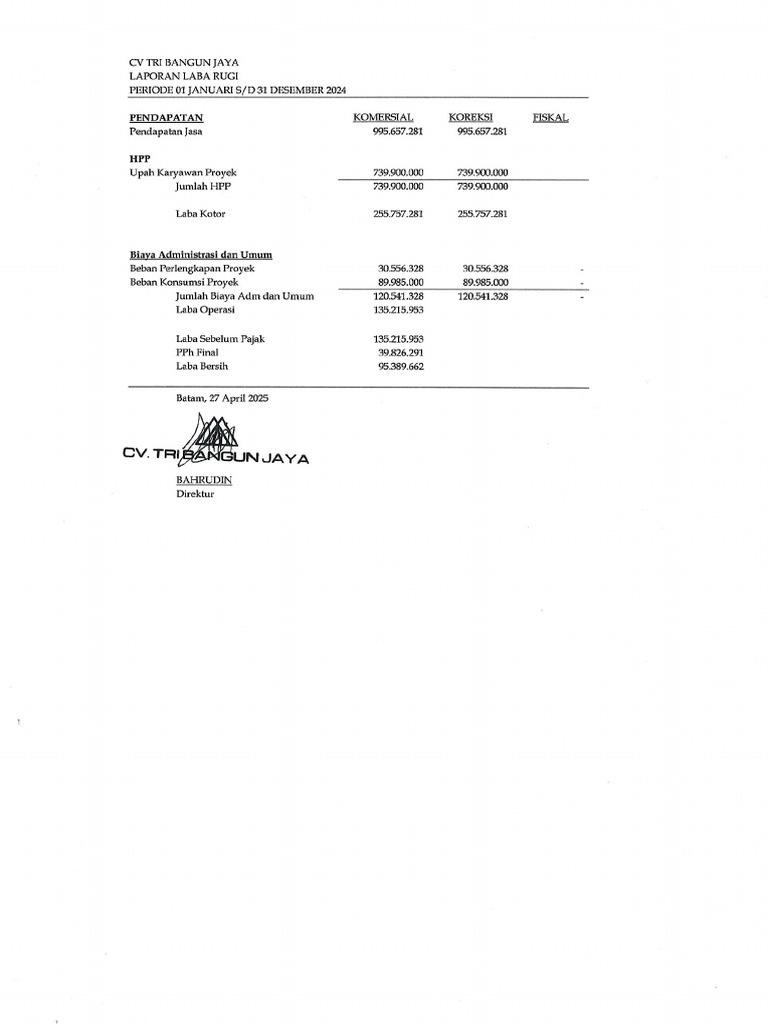 CV Tri Bangun Jaya | PDF