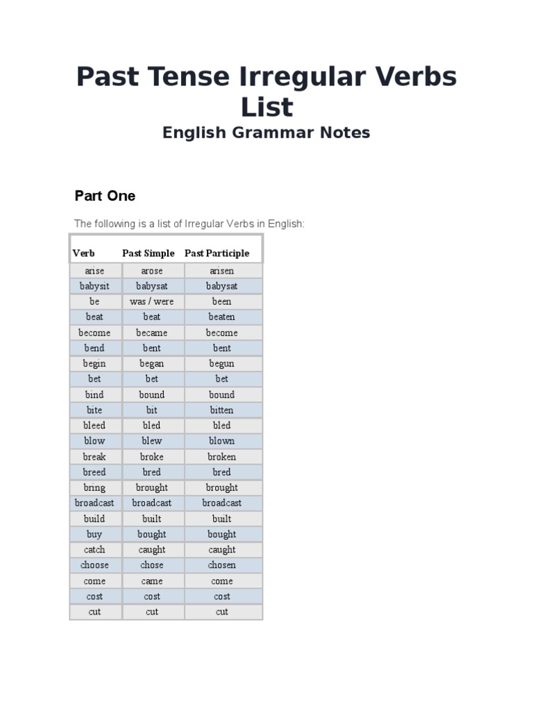 Past Tense Irregular Verbs List Pdf Grammar Morphology