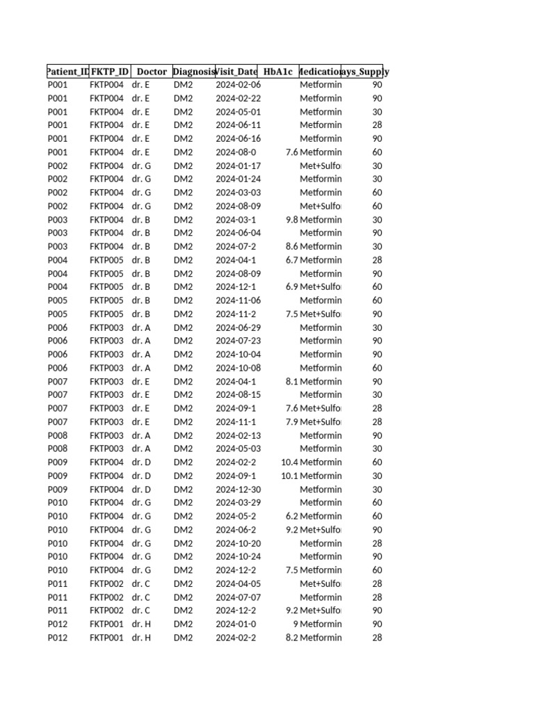 P-Care DM Example RealLike | PDF