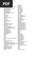 Download Copy of Platts 2011 Pipeline Final Attendee List Title Company by Reema Flora Crasta SN96377701 doc pdf