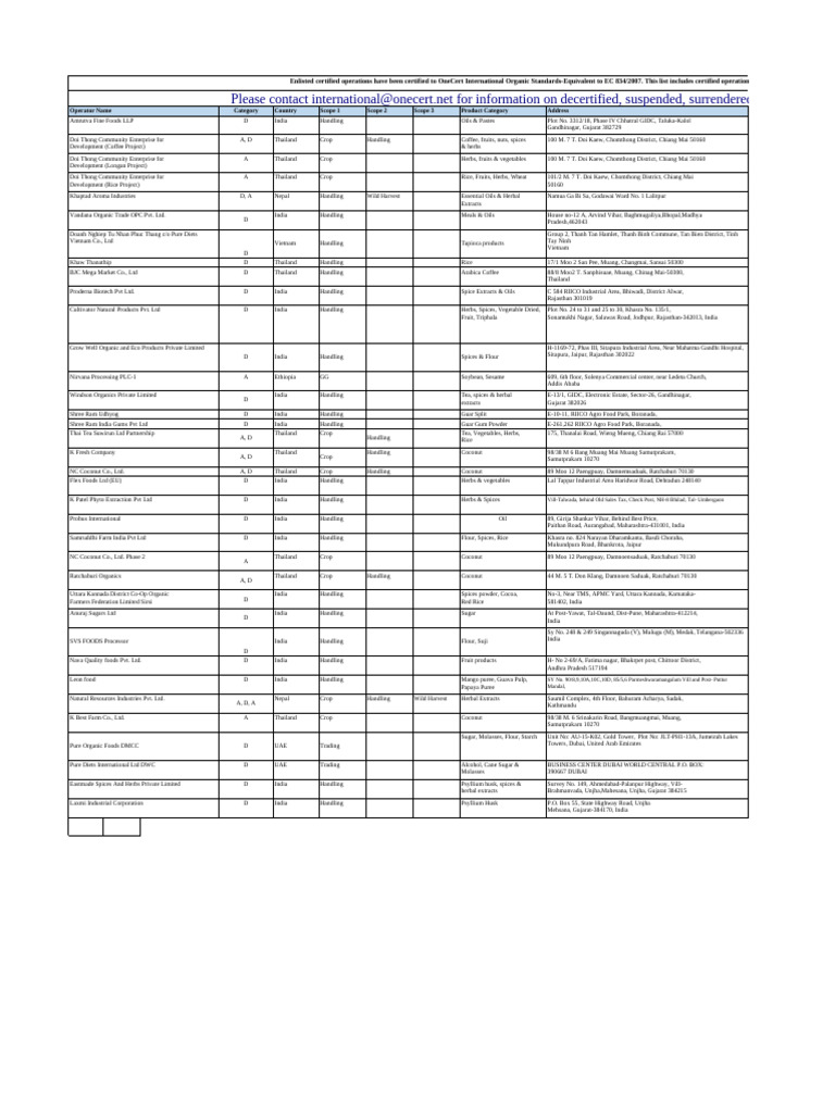 Certified Organic Operations List 2020 | PDF | Sesame | Agriculture