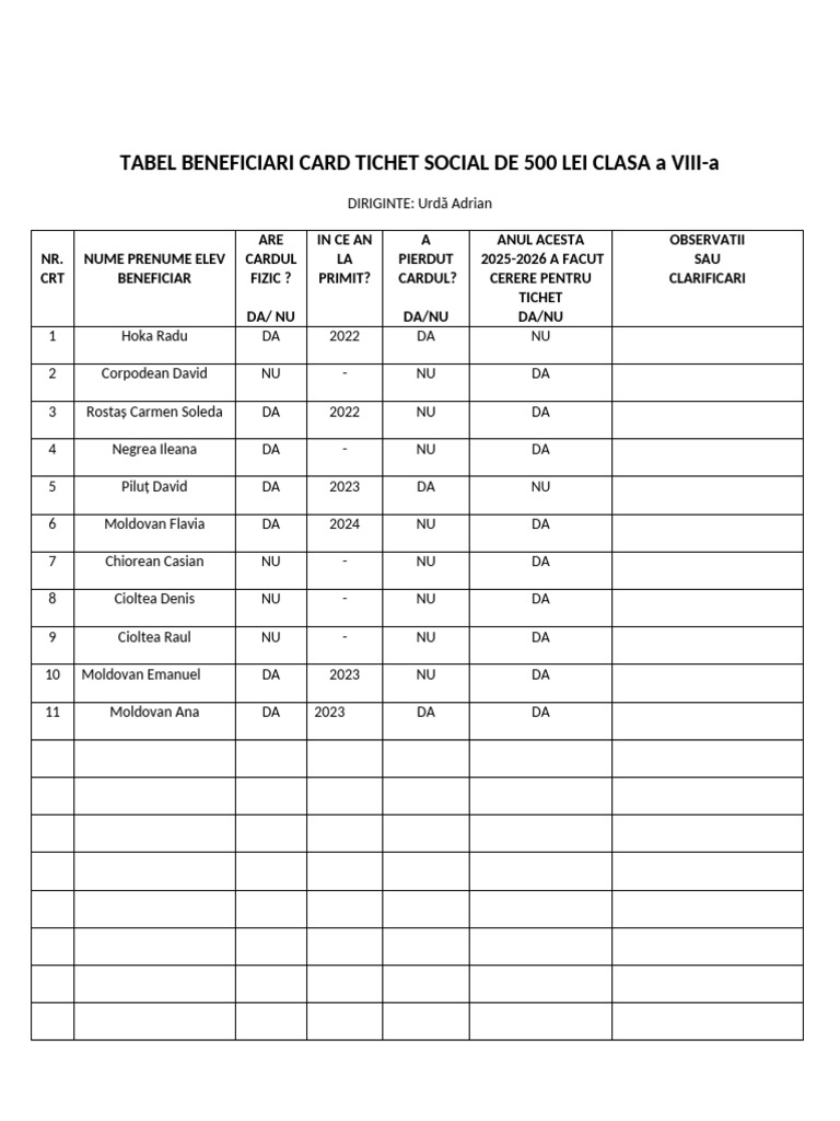 Tabel Beneficiari Card Tichet Social de 500 Lei Clasa a Viii-A | PDF
