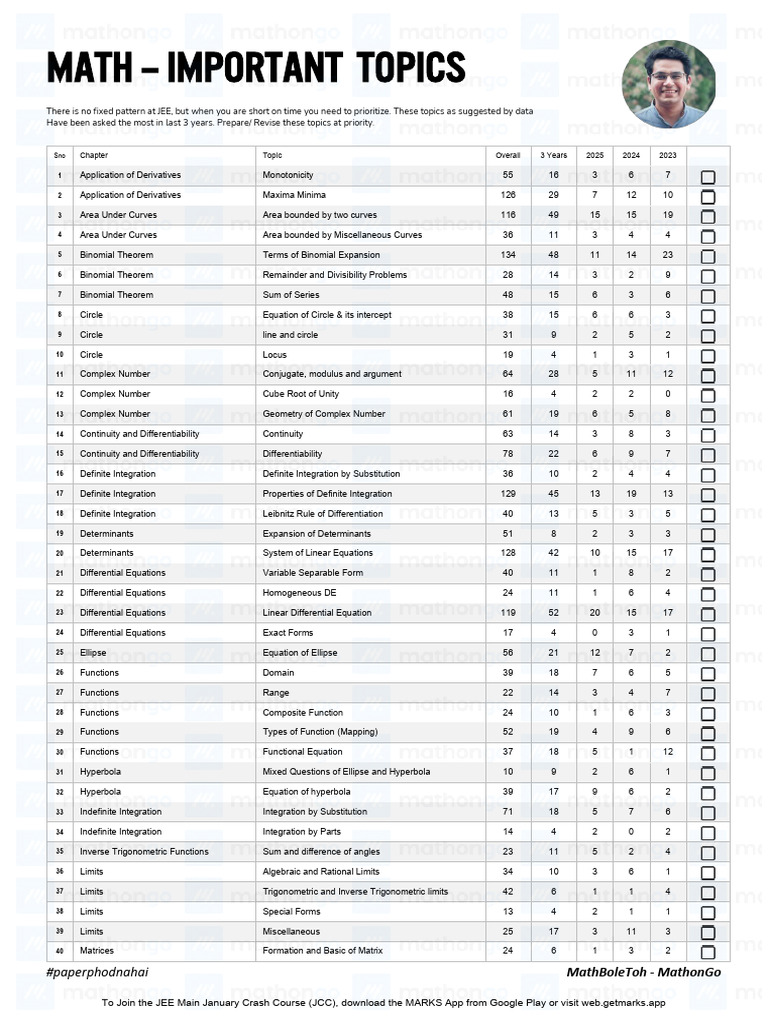 JEE Math Topics for Quick Revision | PDF | Function (Mathematics ...
