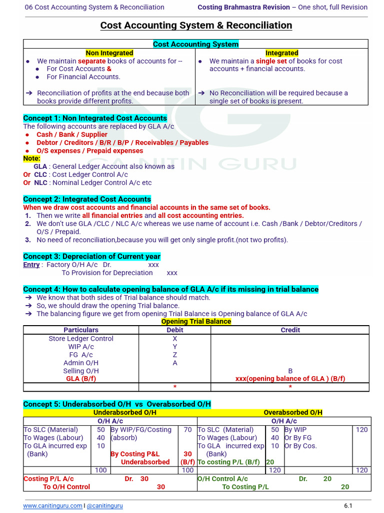 06 Cost Accounting System and Reconciliation Brahmastra Revision | PDF |  Income Statement | Expense
