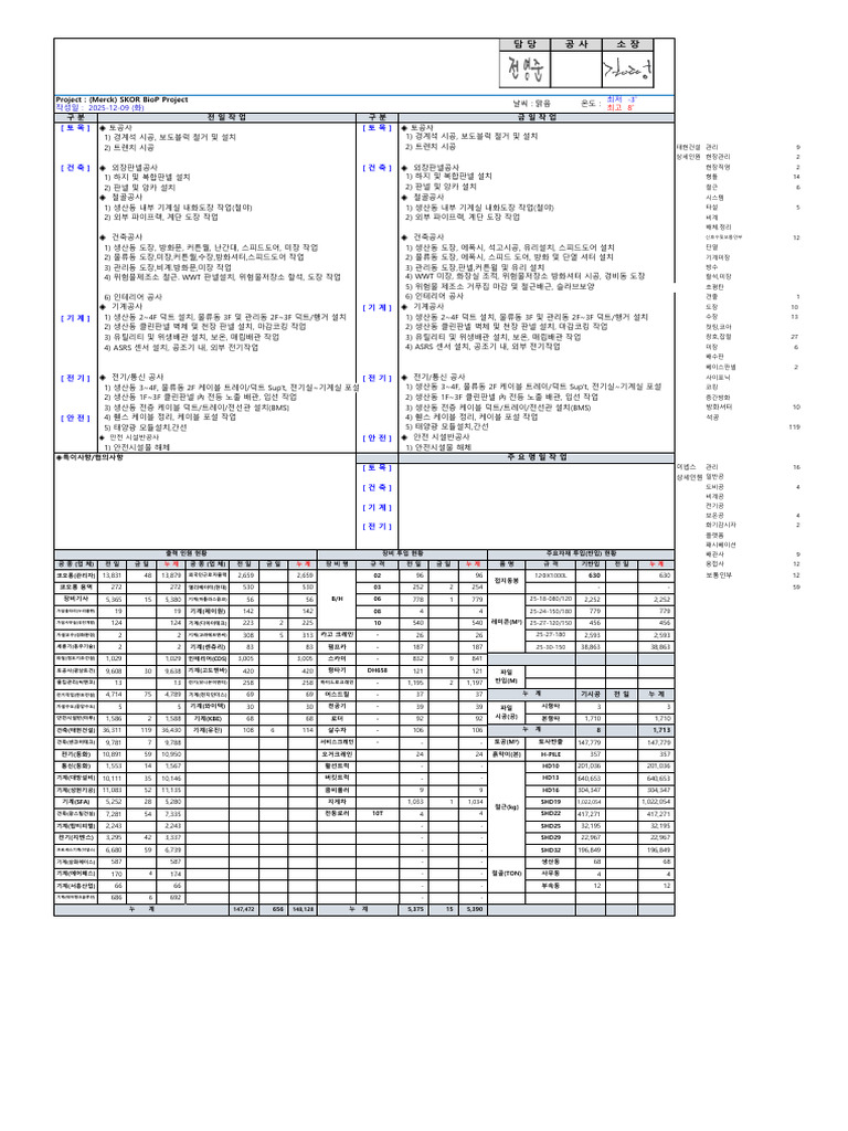 Daily Report (25.12.09) | PDF