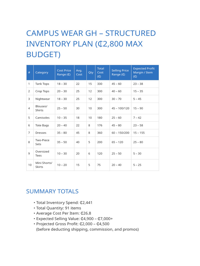 Campus Wear GH Inventory Plan Summary | PDF