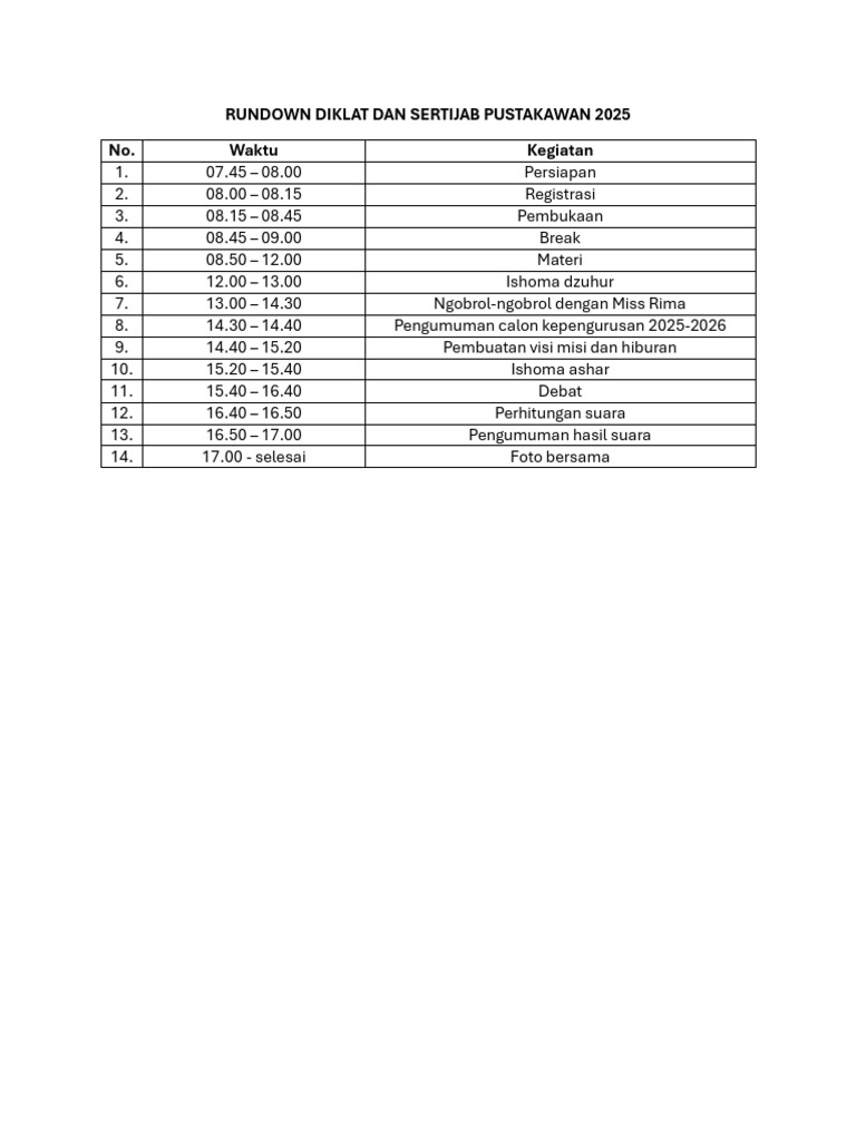Rundown Diklat Pustakawan 2025 | PDF