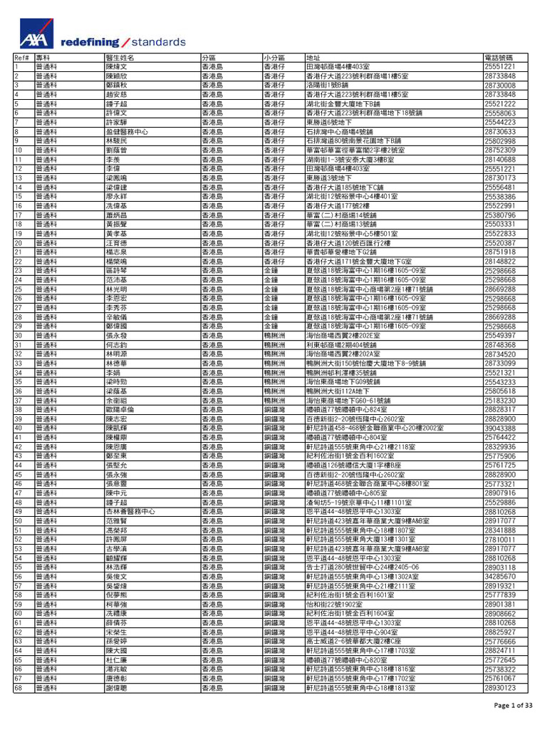 AXA Panel Network - EB Doctor List 2013-01 (Chi) | PDF