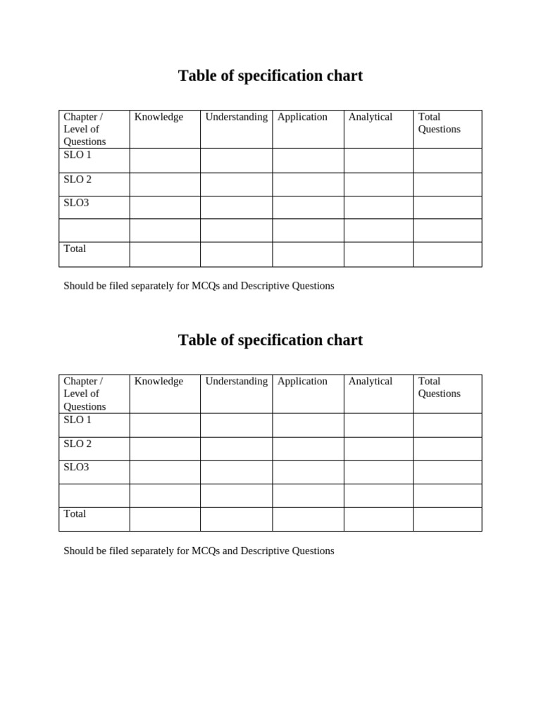 Table of Specification for Assessments | PDF