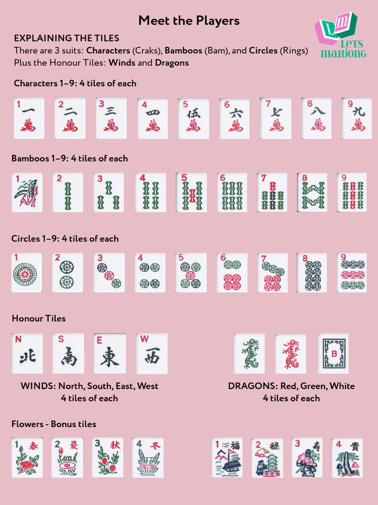 Mahjong Game Rules and Tile Guide | PDF