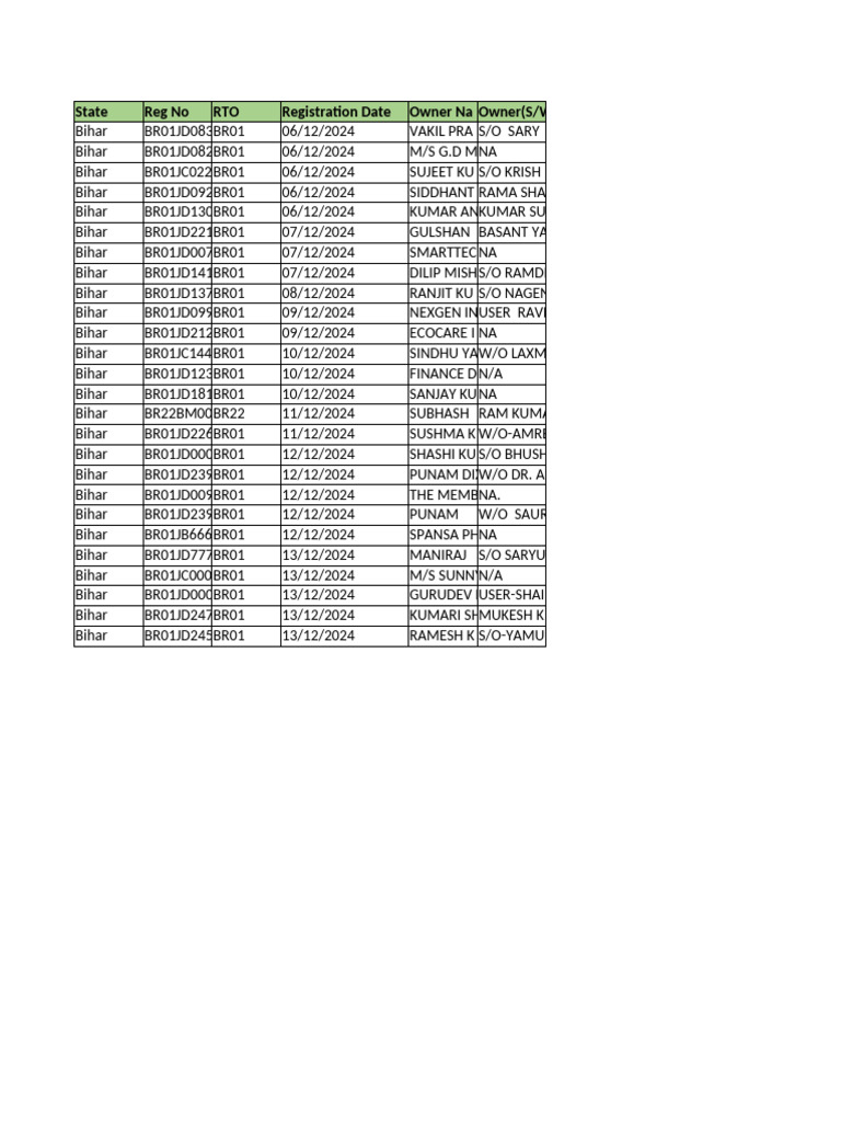 Bihar Vehicle Registration Details | PDF | Car | Car Manufacturers