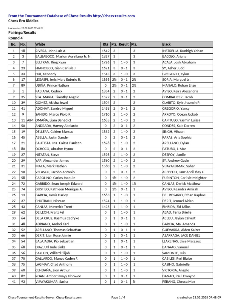 Chess Tournament Round 4 Results | PDF