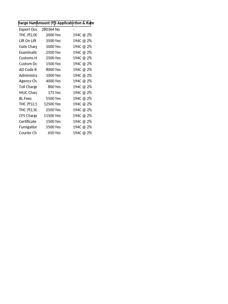 TDS Calculation Template | PDF
