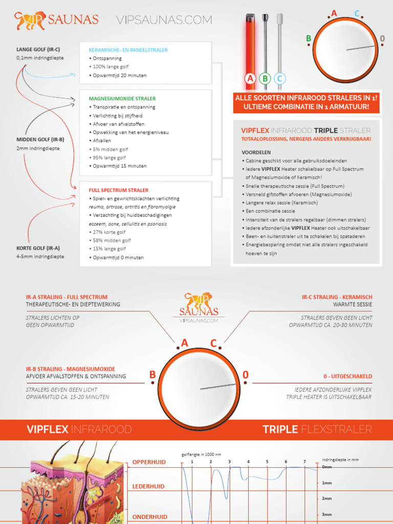Tripleheater Vip NL | PDF