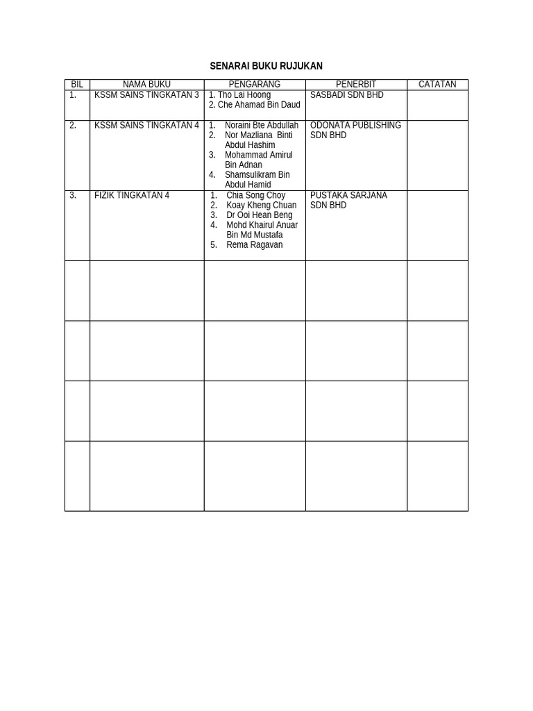 Senarai Buku Rujukan | PDF