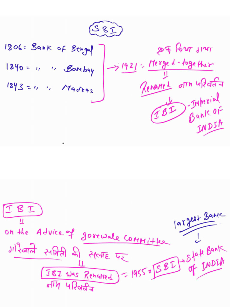 Banking Part 2 (Class Notes) | PDF