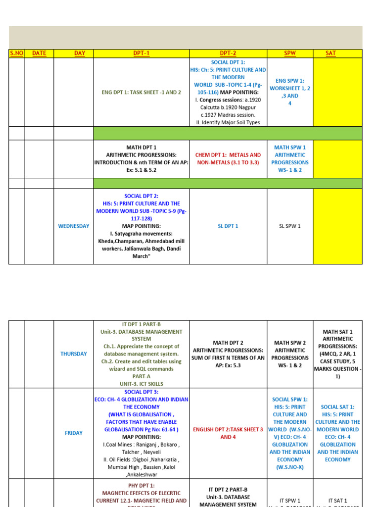 Week 1 Rj-Alwar Phase-1 Schedule | PDF | Databases | Data Management