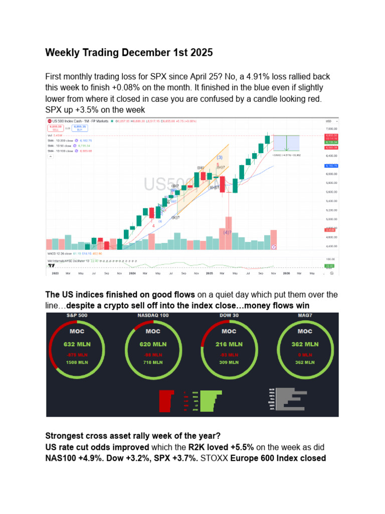 Weekly Trading December 1st 2025 | PDF | Hedge (Finance) | European Central  Bank