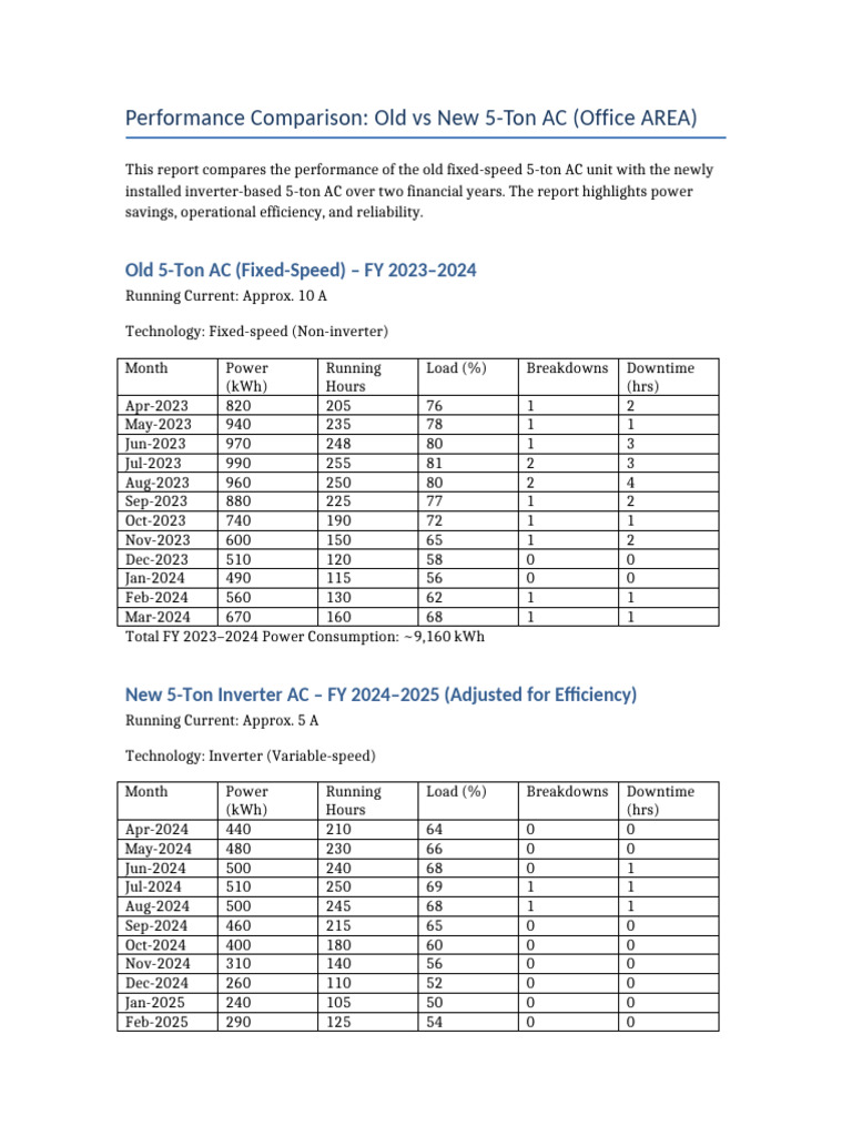 Old vs New 5-Ton AC Performance Analysis | PDF | Electric Energy ...